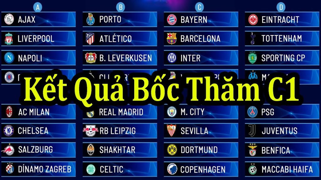 Các loại soi kèo cúp C1 (Champions League) hiện nay là gì?