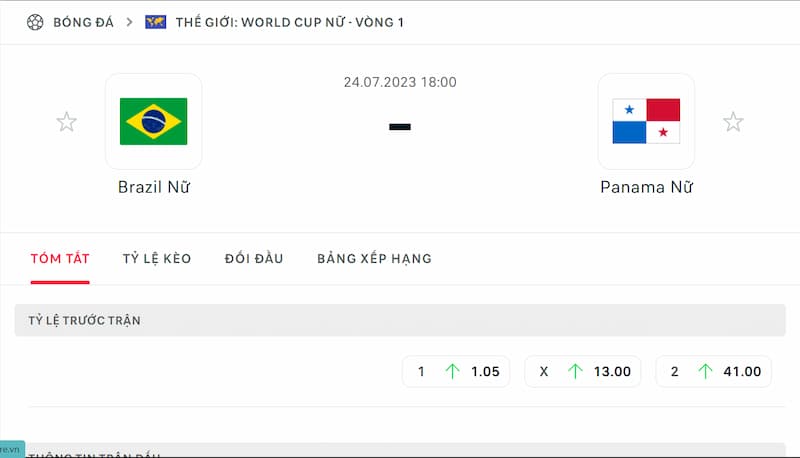 Brazil Nữ vs Panama Nữ