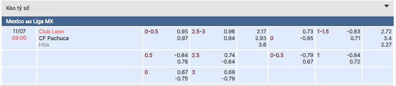 Soi kèo tài xỉu Club Leon vs Pachuca