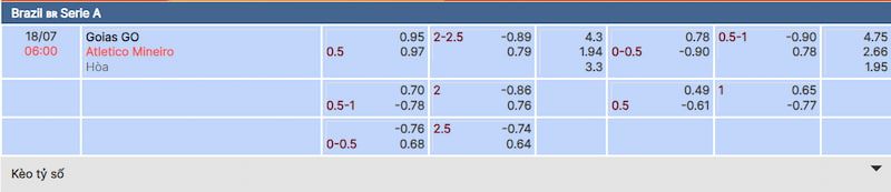 Soi kèo tài xỉu trận đấu Goias vs Atletico Mineiro
