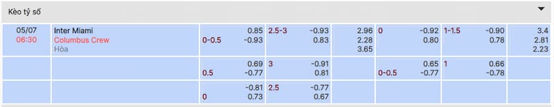 Soi kèo tài xỉu trận đấu Inter Miami vs Columbus Crew