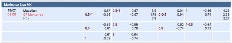 Soi kèo tài xỉu trận đấu Mazatlan vs Monterrey