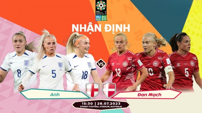 Nữ Anh vs Nữ Đan Mạch