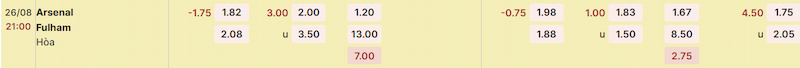 Nhận định và dự đoán kèo trận đấu Arsenal vs Fulham