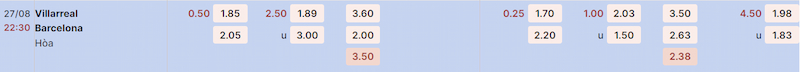 Dự đoán soi kèo Villarreal vs Barcelona