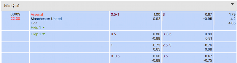 Soi kèo Arsenal vs Man Utd theo các nhà cái