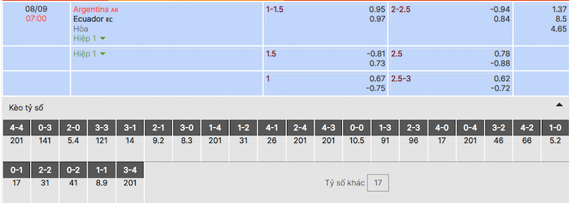 Dự đoán kết quả trận đấu Argentina vs Ecuador