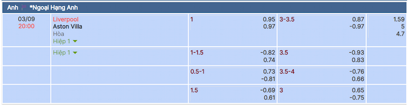 Dự đoán kết quả Liverpool vs Aston Villa