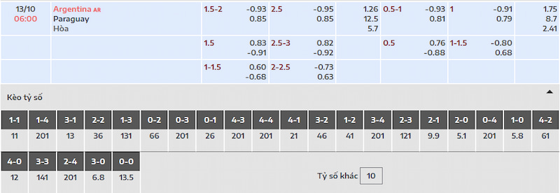 Tỷ lệ kèo trận đấu Argentina vs Paraguay