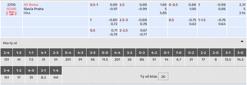 Tỷ lệ kèo và dự đoán của hai đội AS Roma vs Slavia Praha