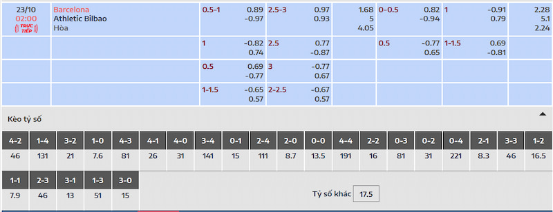 Soi kèo Barcelona vs Athletic Bilbao