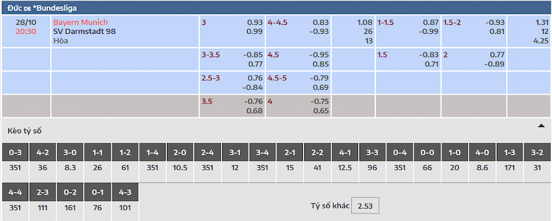 Tỷ lệ kèo Bayern Munich vs Darmstadt