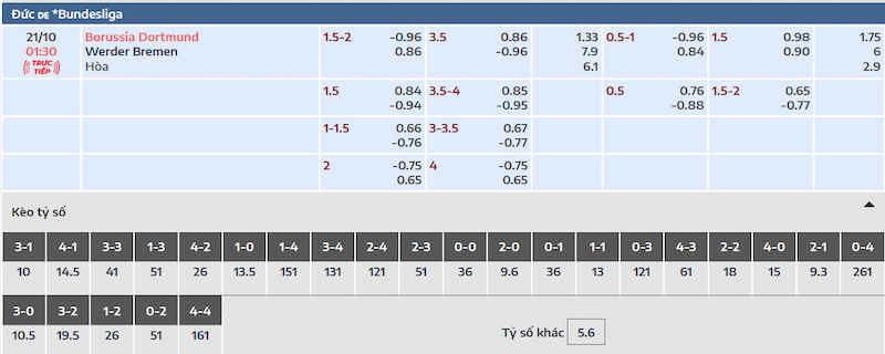 Tỷ lệ kèo và dự đoán trận đấu Dortmund vs Werder Bremen