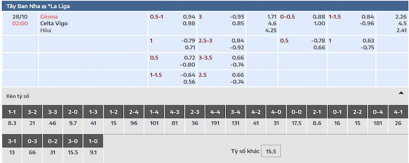 Tỷ lệ kèo và dự đoán của Girona vs Celta Vigo