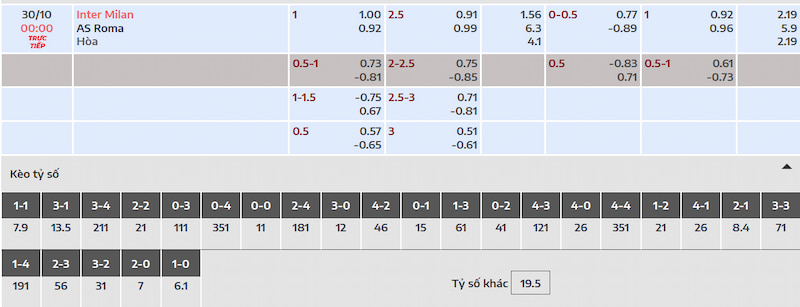 Tỷ lệ kèo và dự đoán kết quả của Inter Milan vs AS Roma