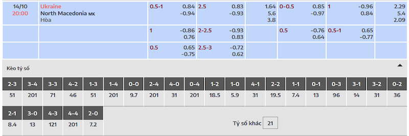 Tỷ lệ kèo và dự đoán kết quả Ukraine vs Bắc Macedonia