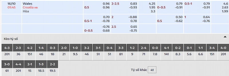 Soi kèo Wales vs Croatia