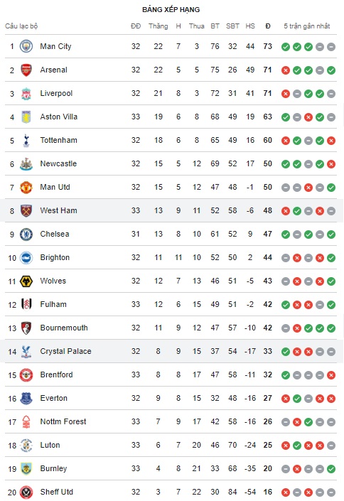 Crystal Palace vs West Ham