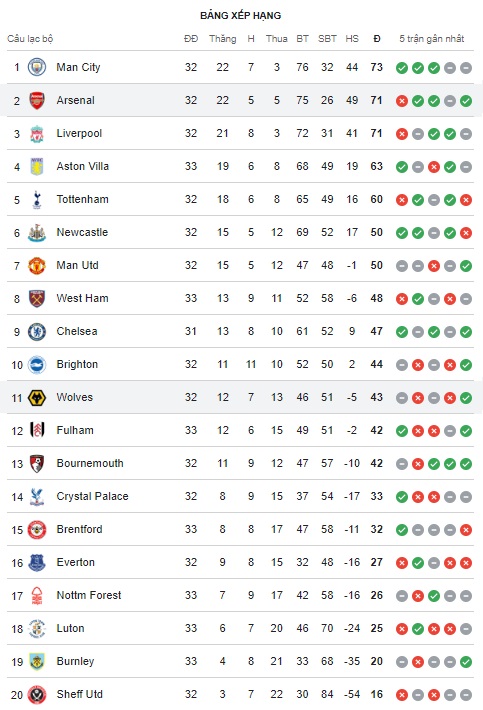 Wolves vs Arsenal