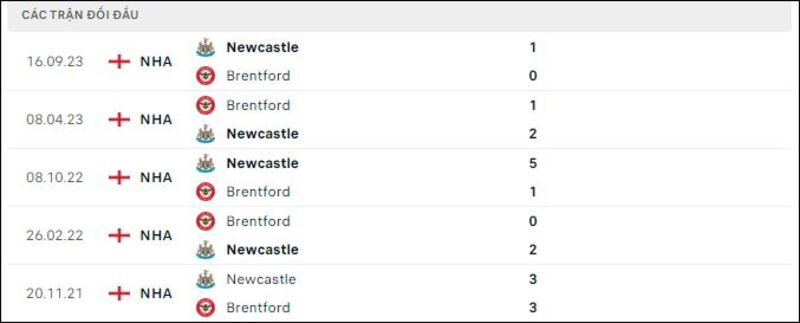 Brentford - Newcastle