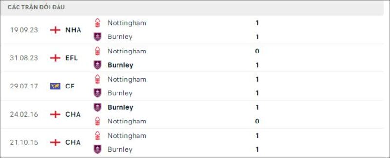 Burnley - Nottingham