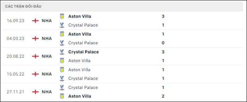 Crystal Palace - Aston Villa