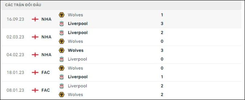 Liverpool gặp Wolves