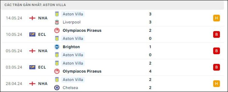 Crystal Palace - Aston Villa