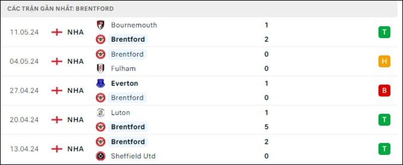 Brentford - Newcastle