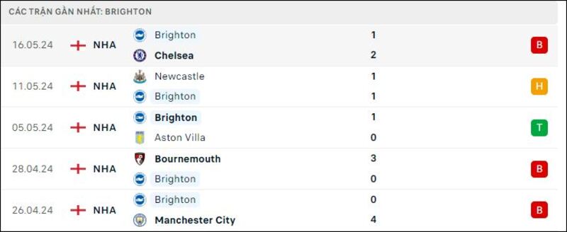 Brighton - Manchester Utd