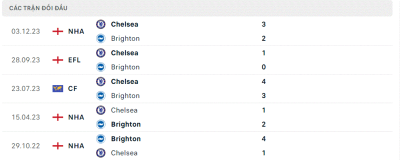 Brighton - Chelsea