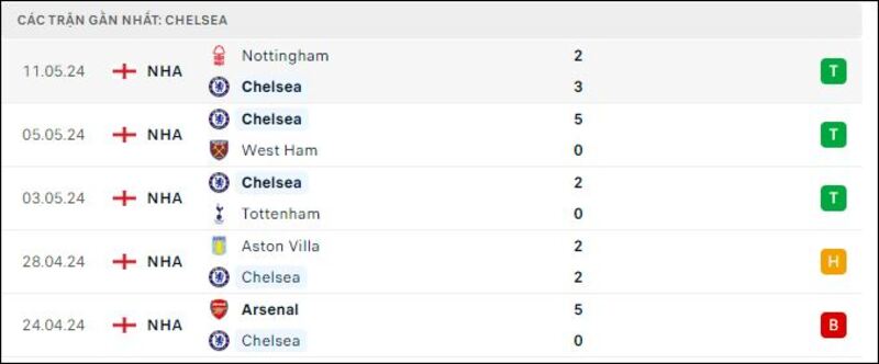 Chelsea vs Bournemouth