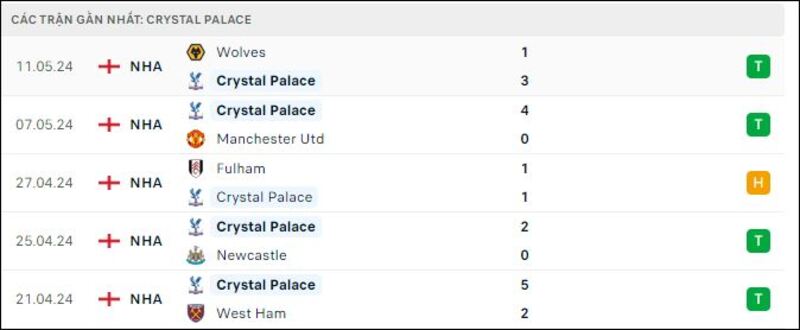 Crystal Palace vs Aston Villa