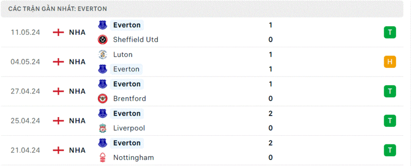 Arsenal vs Everton