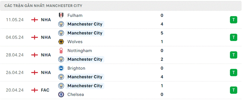 Tottenham - Man City