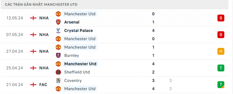 MU vs Newcastle