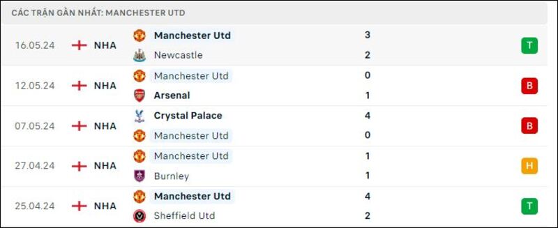 Brighton - Manchester Utd