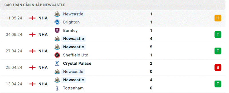 MU vs Newcastle