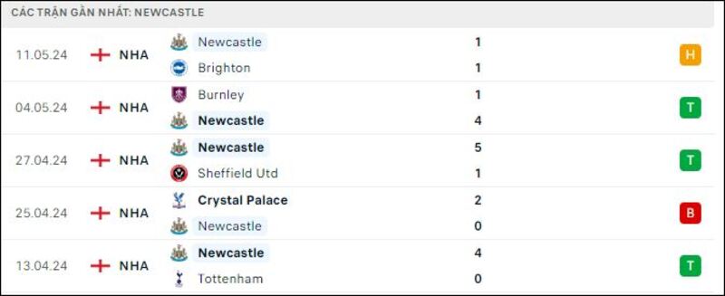 Brentford vs Newcastle