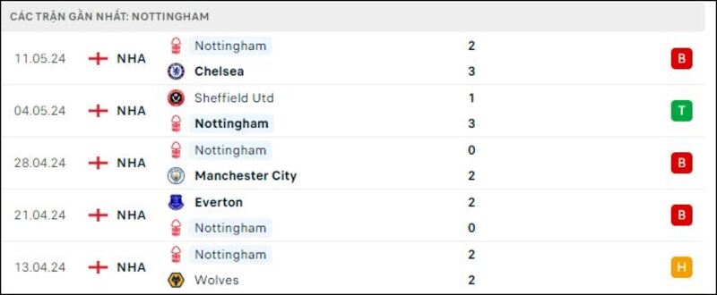 Burnley vs Nottingham