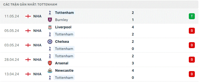 Tottenham - Man City