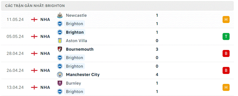 Brighton vs Chelsea