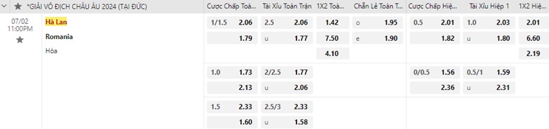Hà Lan vs Romania