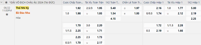 Thổ Nhĩ Kỳ vs Bồ Đào Nha