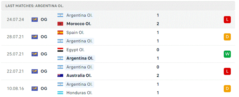 Argentina - Iraq