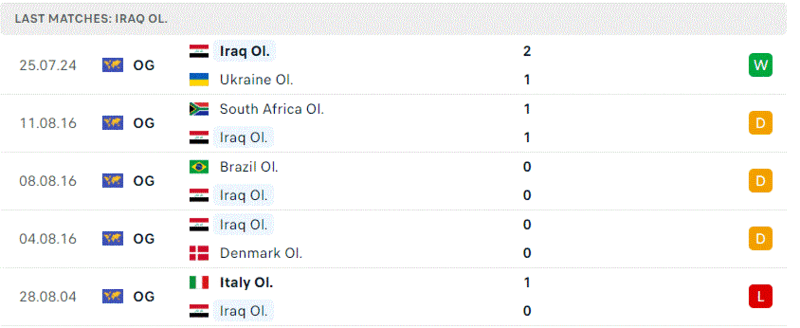 Argentina vs Iraq