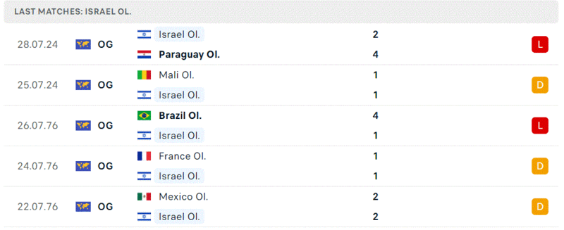 israel - Nhat Ban