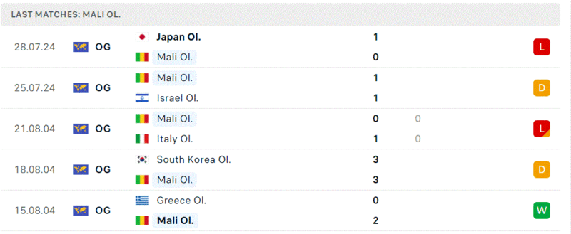 Paraguay - Mali