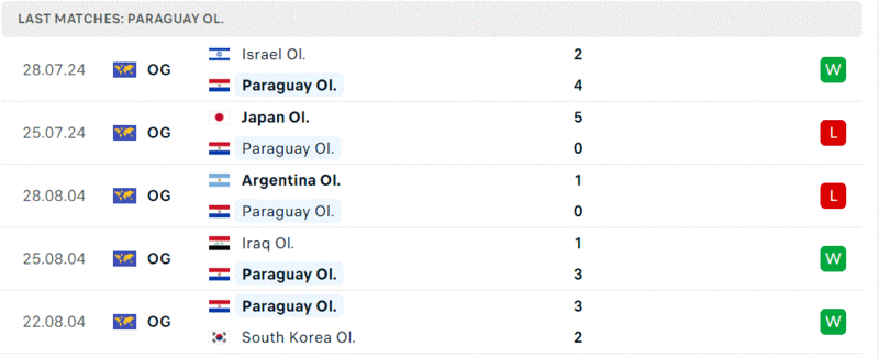 Paraguay - Mali