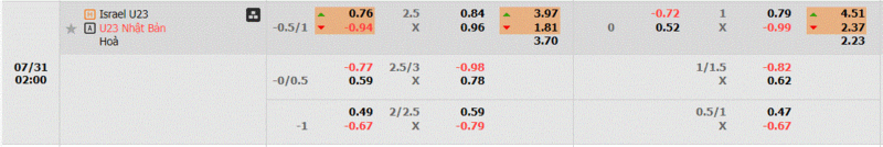 israel vs Nhat Ban